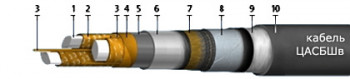 ЦАСБШв 3x120(ож)-6